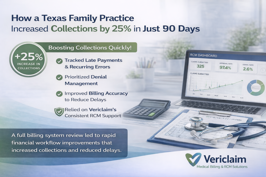 How did a Texas family practice increase collections by 25% in just 90 days?