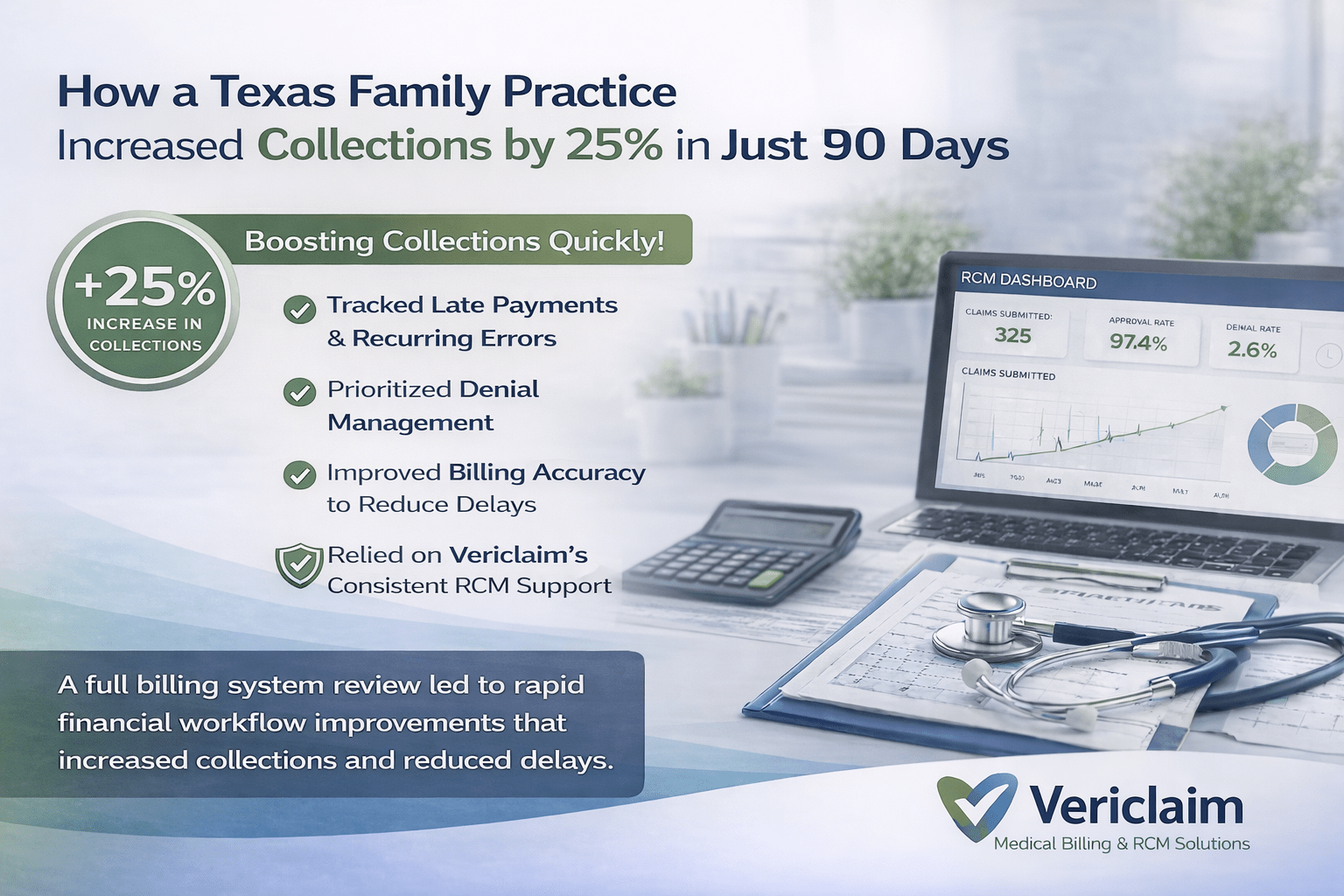 How Did a Texas Family Practice Increase Collections By 25% in Just 90 ...