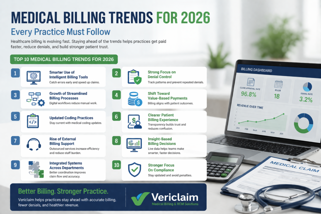 What Are The Top 10 Medical Billing Trends 2026 Every Practice Must Follow