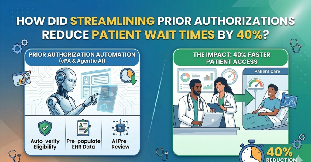 How Did Streamlining Prior Authorizations Reduce Patient Wait Times By 40%?
