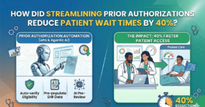How Did Streamlining Prior Authorizations Reduce Patient Wait Times By 40%?
